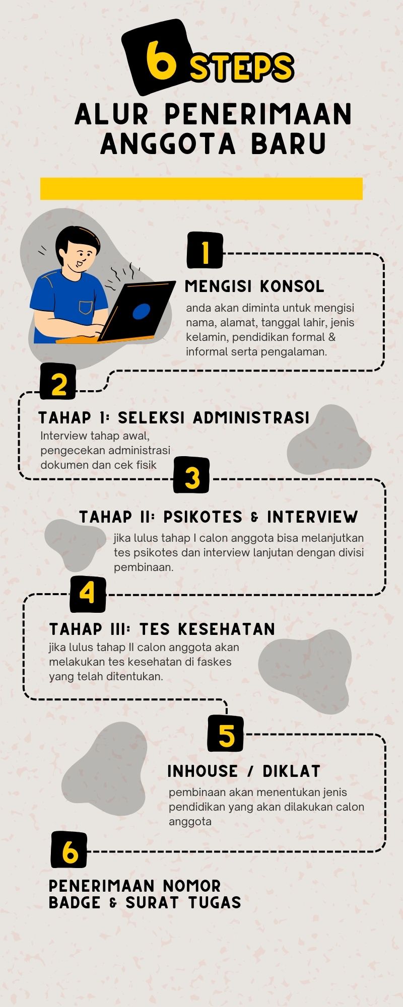 alur pelamar
